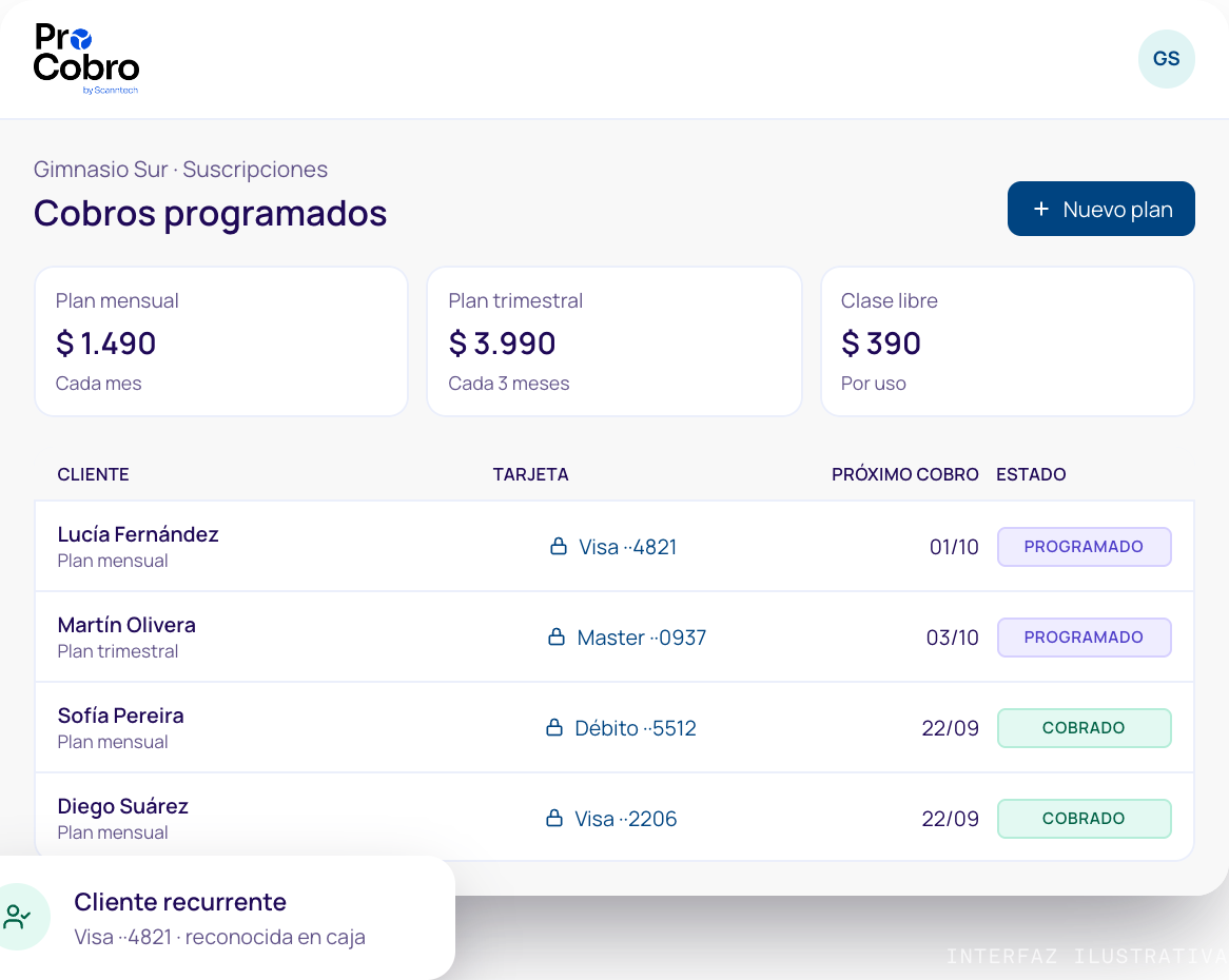 Pantalla de cobros programados de Procobro con planes y clientes recurrentes